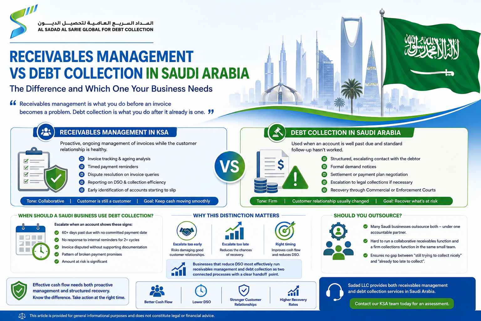 Receivables Management vs Debt Collection Saudi Arabia