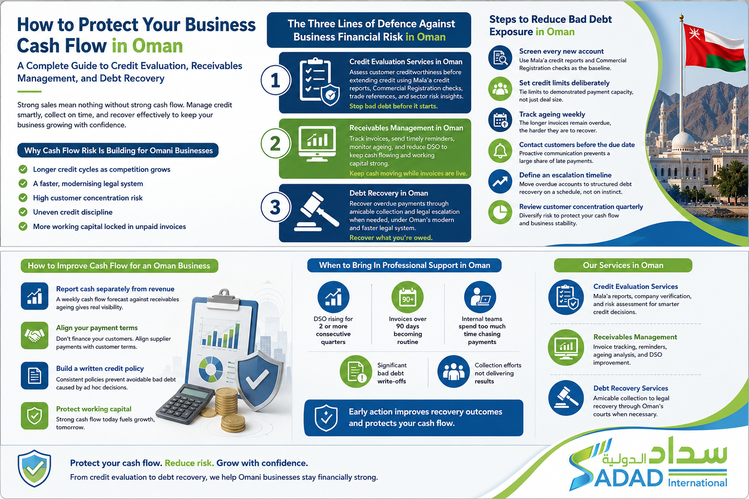 How to Protect Your Business Cash Flow in Oman