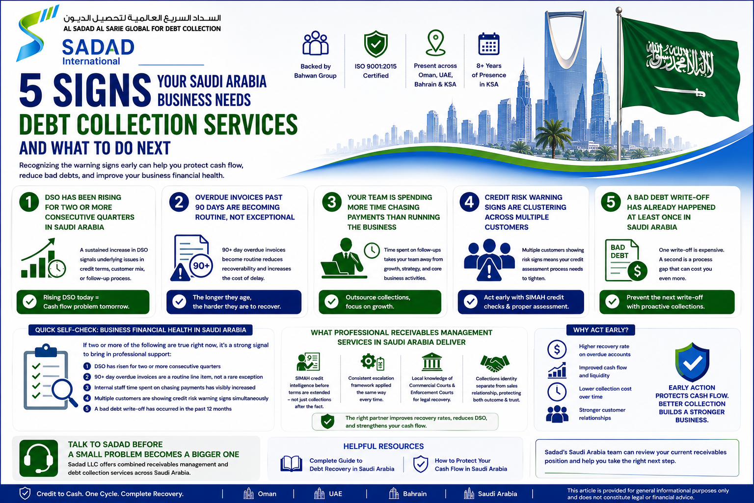 5 Signs Your Saudi Arabia Business Needs Debt Collection Services
