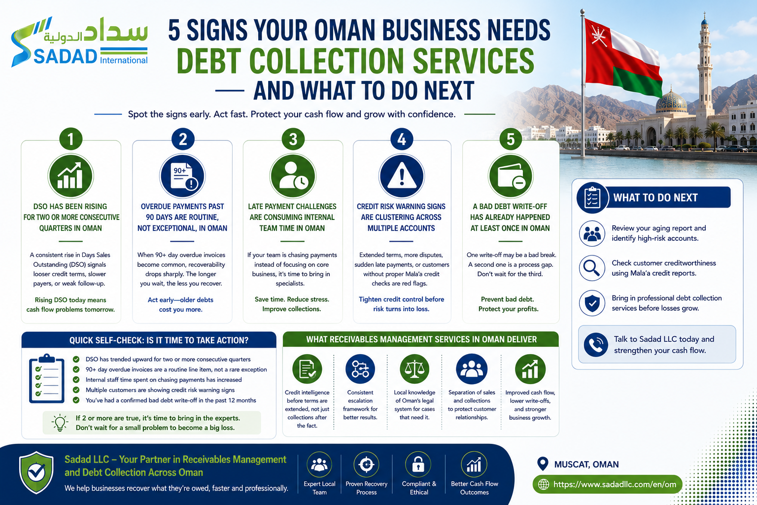 5 Signs Your Oman Business Needs Debt Collection Services